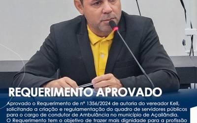 CÂMARA DE AÇAILÂNDIA APROVOU REQUERIMENTO DE Nº 1356/2024 DE AUTORIA DO VEREADOR KELL